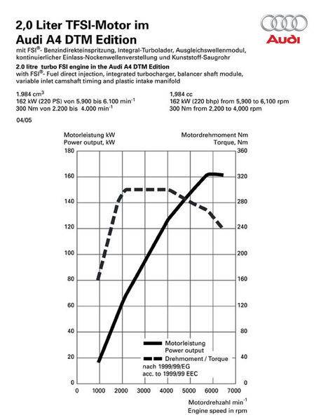 Click image for larger version

Name:	468px-2L_TFSI_DTM_Edition.jpg
Views:	49
Size:	56.6 KB
ID:	10975
