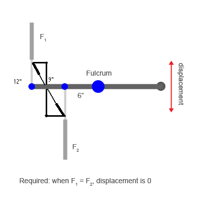 Click image for larger version

Name:	fulcrum.gif
Views:	10
Size:	5.3 KB
ID:	15008