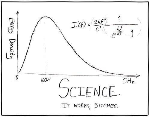 Click image for larger version

Name:	science.jpg
Views:	14
Size:	32.2 KB
ID:	32891
