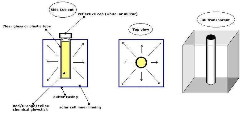 Click image for larger version

Name:	glow_box.jpg
Views:	36
Size:	35.5 KB
ID:	5400