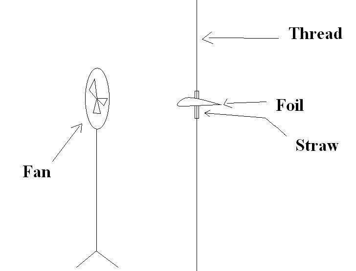 Click image for larger version

Name:	HBwindtunnel.JPG
Views:	11
Size:	18.3 KB
ID:	6137