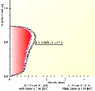 Accelerometer_displ-vs-velocity.gif