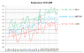 Temperature1979-2009.png