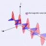 Electromagneticwave3D.gif