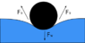 Surface_Tension_Diagram.png