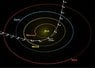 1280px-Oumuamua_orbit_at_perihelionsm.jpg