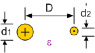 balanced-conductors-unequal-diameters.gif