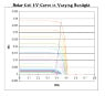 Solar-Cell-IV-curve-with-MPP.png