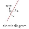 kinetic diagram.jpg