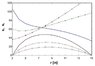 hyperbolic disk stress profile.JPG