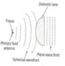 dielectric-lens-antenna.jpg