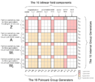 SME_boson_gen_bilinear_matrix2.png