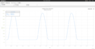 Output on Half-Wave Rectifier Without Reservoir Capacitor.png