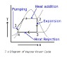 T-s-Diagram-of-Vapour-Power-Cycle.png