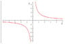 hyperbola_mathman2.jpg
