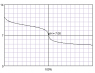 ammonia_titrated_with_acetic_acid.png