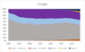 europe energy use.png