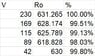 Ro magnetic losses vs voltage.jpg