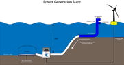 Power Generation State.png