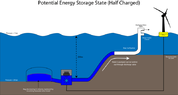Energy Storing State.png