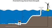 Energy Stored State (1).png