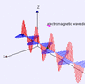 electromagneticwave3d.gif