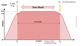 bandpass-filter-fig-1.png
