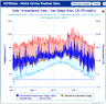 SanDiego,CA_2020Temperatures(Oct1874-Sep2021).png