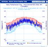 InternationalFalls,MN_2020Temperatures(Jan1897-Sep2021).png