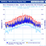 Seattle-Tecamo,WA_2020Temperatures(Jan1945-Sep2021).png