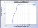 NNDC_SigmaPlots_Be(n,2n)2a.png