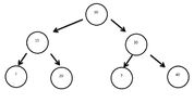 Binary tree.PNG
