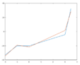 cubic_lsq_diff.png