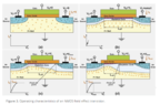 LATERAL MOSFET.PNG