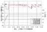 Figure 2 - unit 3 SFP evaluation results.jpg