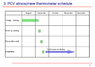 unit 2 PCV atmosphere thermometer 4of5.png