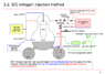 unit 1 nitrogen into suppression chamber 05of11.png