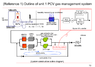 unit 1 nitrogen into suppression chamber 10of11.png