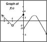 Graph of f(x).JPG