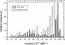 CCT overcast vs clear measured in MK-1.jpg