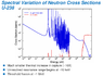 Absorption_Fission_X-sec_Dependence_U238.png