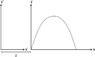 quadratic curve.jpg