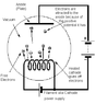 thermionic-emission.gif