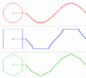 Periodic functions for analysis.gif