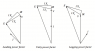 phasor diagrams.png