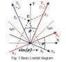 Loedel-diagram-6-7.jpg