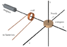 coil_magnet_compass_2a.gif