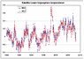 sat-temp2.GIF