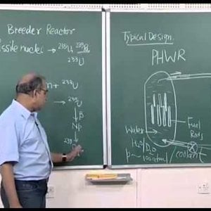 Nuclear Physics by Prof. H. C. Verma (NPTEL):- Lecture 36: Nuclear Energy Programme of India