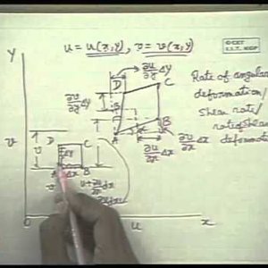 Fluid Mechanics by Prof. S.K. Som (NPTEL):- Lecture 12: Kinematics of Fluid Part - III
